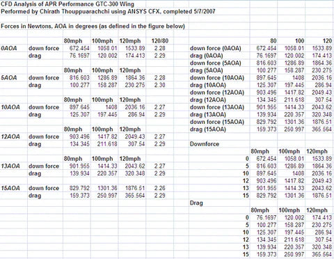 Subaru STI RA 67" GTC-300 Wing 2018-2018