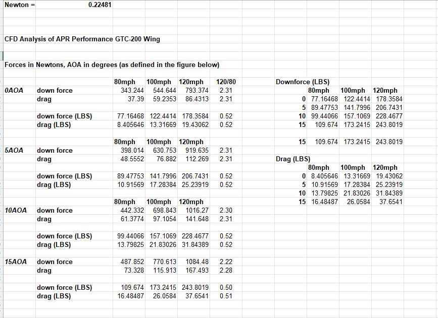 Scion tC2011-2016 GTC-200 Carbon Fiber Adjustable Wing