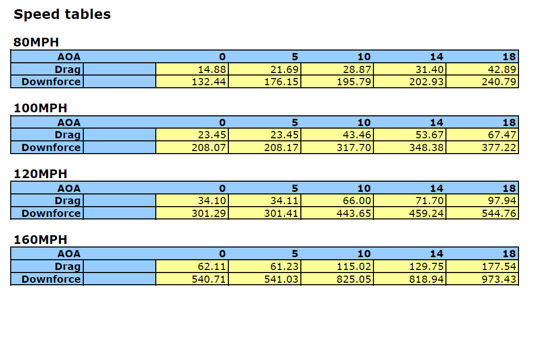 Mazda RX-7 GTC-500 Carbon Fiber Adjustable Wing 1993 - 2002