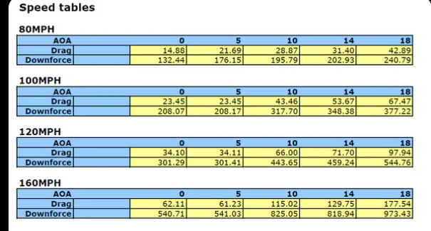 Nissan GTR R35 2008-2023 GTC-500 Carbon Fiber Adjustable Wing