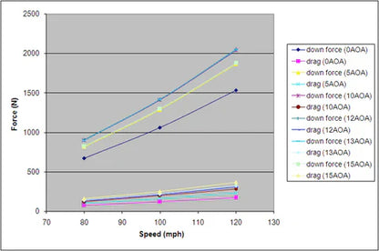 Subaru STI GTC-300 Carbon Fiber Adjustable Wing 2015-2021 (STI only)