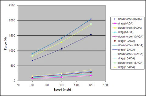 Mazda RX-7 SPEC GTC-300 67" Carbon Fiber Adjustable Wing 1993 - 2002