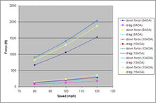 Subaru Impreza WRX/ STI 2002-2007 SPEC 61" GTC-300 Carbon Fiber Adjustable Wing