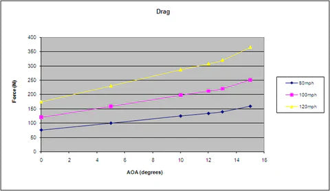 Chevrolet Camaro GTC-300 67" Carbon Fiber Adjustable Wing 2016 - 2024
