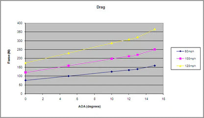 Toyota GR86/ Subaru BRZ 67" GTC-300 Carbon Fiber Wing 2022-2024 SPEC