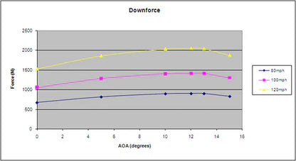 Subaru WRX 61" GTC-300 Carbon Fiber Wing 2015-2021 SPEC