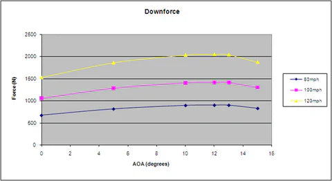Nissan 350Z 2002-2008 GTC-300 Carbon Fiber Adjustable Wing