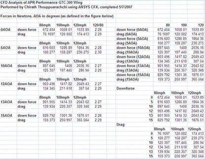 Audi S3 GTC-300 67" Carbon Fiber Adjustable Wing 2013-2016