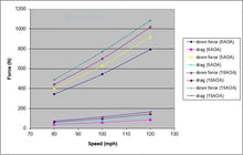 Universal Fitment Carbon Fiber GTC-200 Drag Adjustable Wing