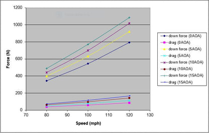 Universal Fitment Carbon Fiber GTC-200 Drag Adjustable Wing