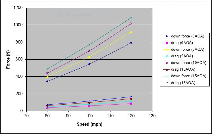 SCCA Universal Fitment Carbon Fiber GTC-200 Adjustable Wing