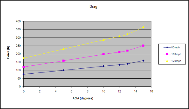 Universal Fitment GTC-300 Carbon Fiber Adjustable Wing