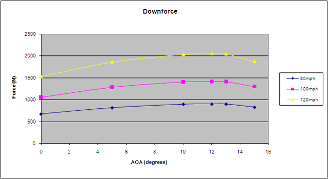Universal Fitment GTC-300 Carbon Fiber Adjustable Wing