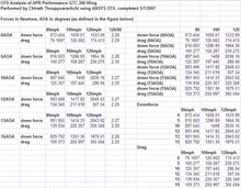 Universal Fitment GTC-300 Carbon Fiber Adjustable Wing