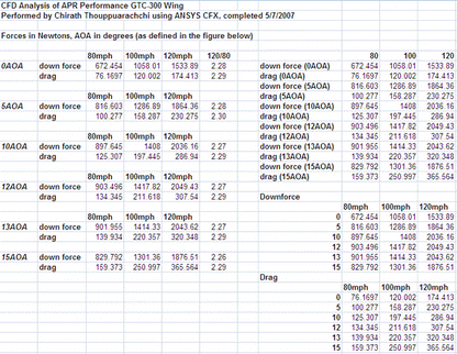 Universal Fitment GTC-300 Carbon Fiber Adjustable Wing