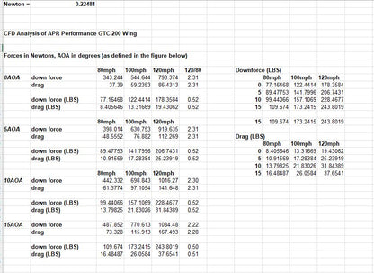 Scion tC2011-2016 GTC-200 Carbon Fiber Adjustable Wing