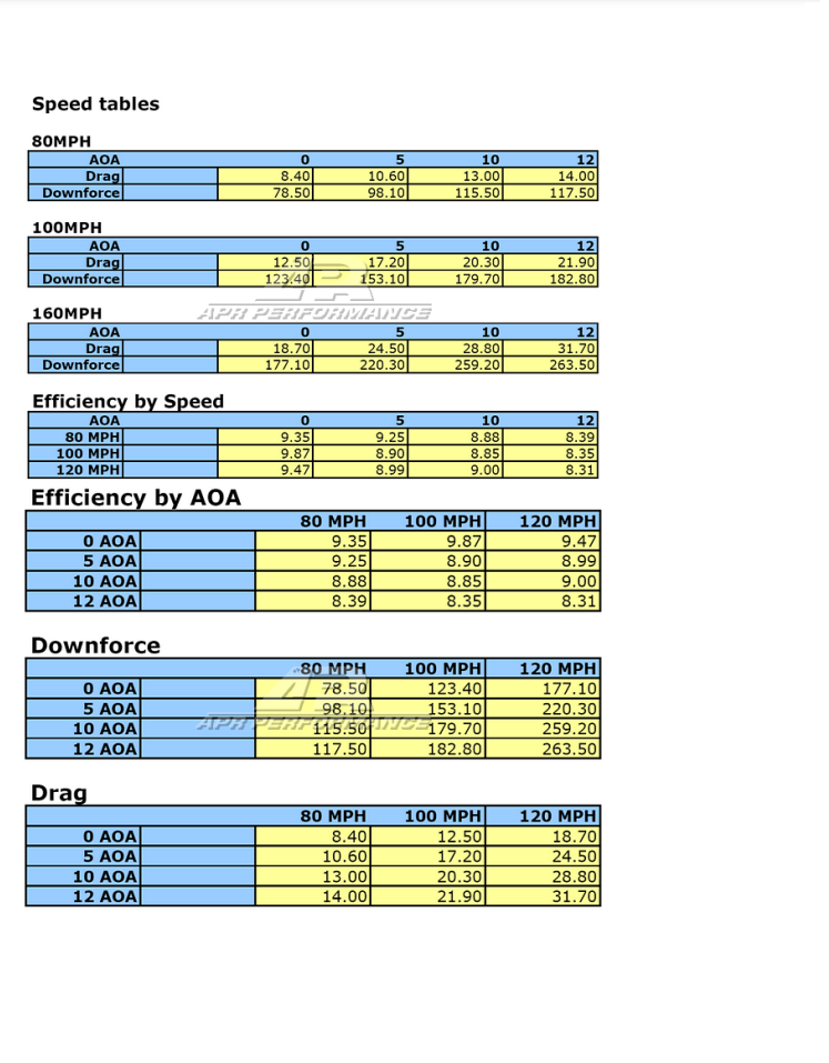 Universal Fitment GTC-200 Carbon Fiber Adjustable Wing