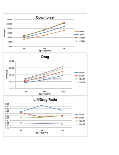 Universal Fitment GTC-200 Carbon Fiber Adjustable Wing