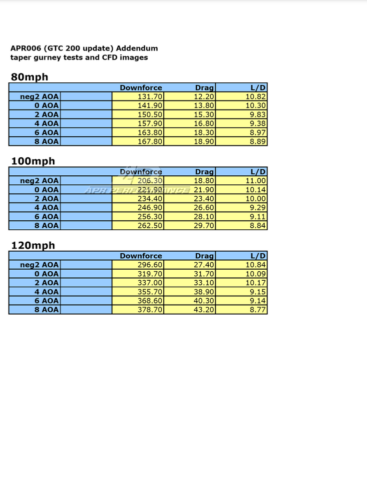 Universal Fitment GTC-200 Carbon Fiber Adjustable Wing