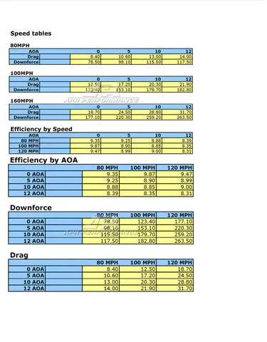 Fiat 124 Spyder2016-2020 GTC-200 Carbon Fiber Adjustable Wing