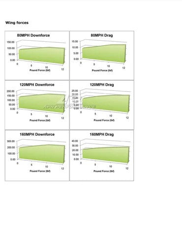 Mazda RX-8 GTC-200 Carbon Fiber Adjustable Wing 2001 - 2008