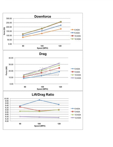 Mazda Miata NC GTC-200 Carbon Fiber Adjustable Wing