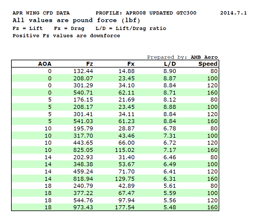 Subaru Impreza WRX/STI 2002-2007 71" GTC-500 Carbon Fiber Adjustable Wing