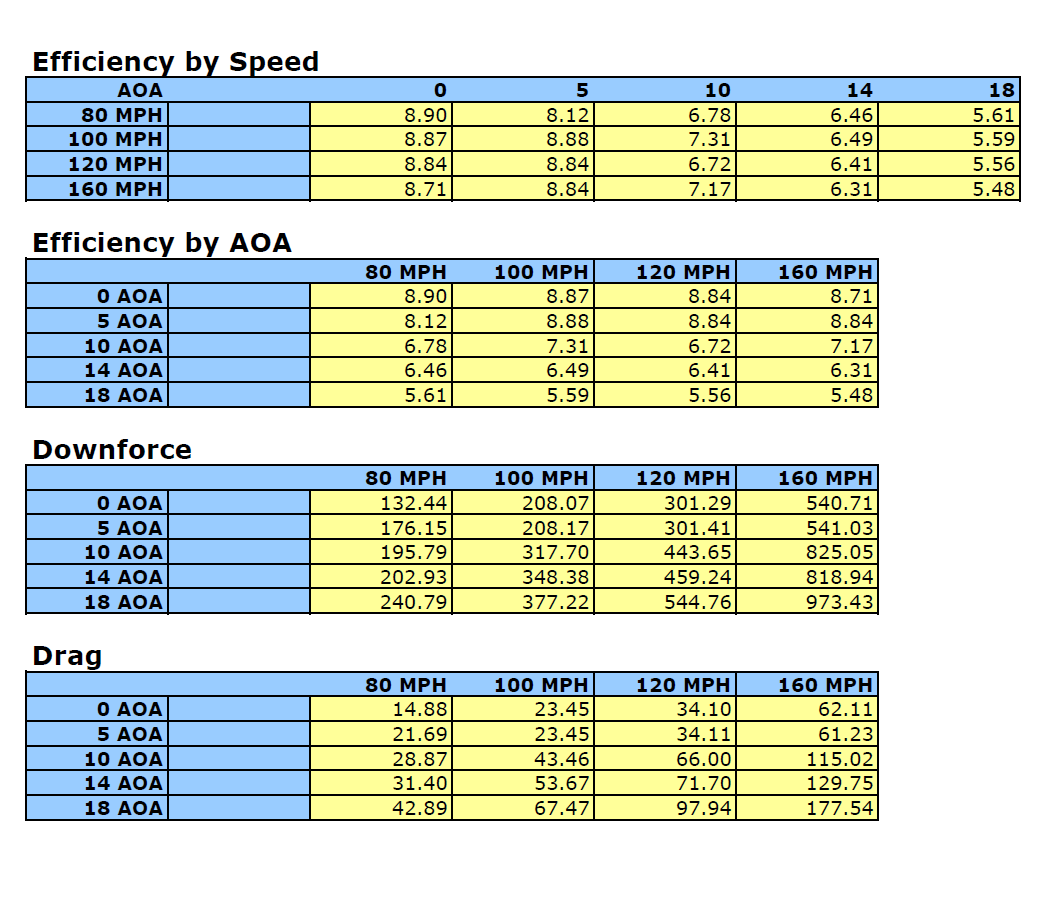 Acura NSX GTC-500 Carbon Fiber Adjustable Wing 1990-2005