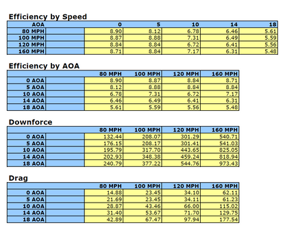 Nissan 370Z 2009 - 2020 GTC-500 71" Carbon Fiber Adjustable Wing