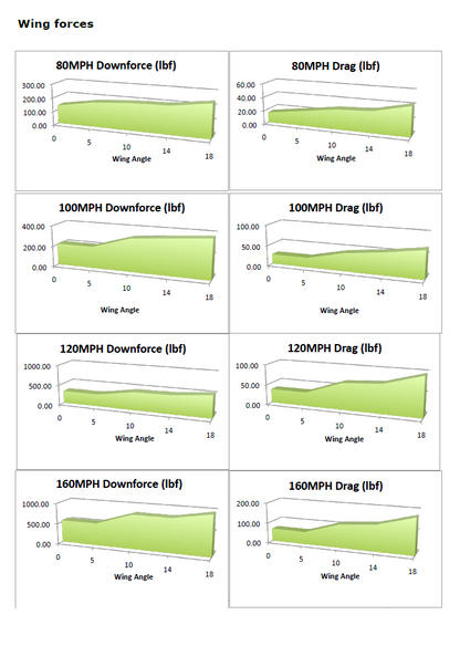 Toyota Supra A90/91 GTC-500 71" Carbon Fiber Adjustable Wing 2020-2023