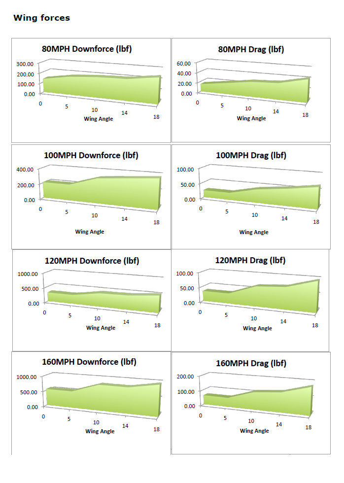 Chevrolet Corvette C7 GTC-500 Carbon Fiber Adjustable Wing