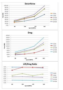 Subaru Impreza WRX/STI 2002-2007 71" GTC-500 Carbon Fiber Adjustable Wing