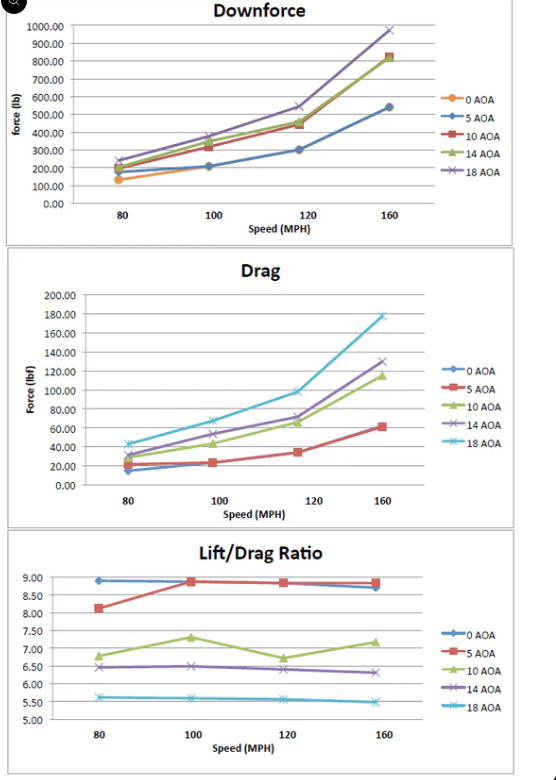 Nissan GTR R35 2008-2023 GTC-500 Carbon Fiber Adjustable Wing