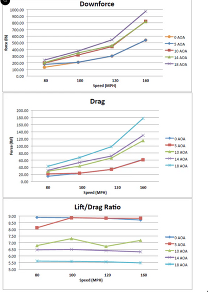 Nissan GTR R35 2008-2023 GTC-500 Carbon Fiber Adjustable Wing