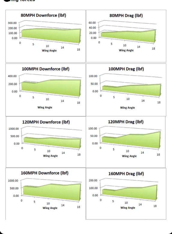 Nissan GTR R35 2008-2023 GTC-500 Carbon Fiber Adjustable Wing