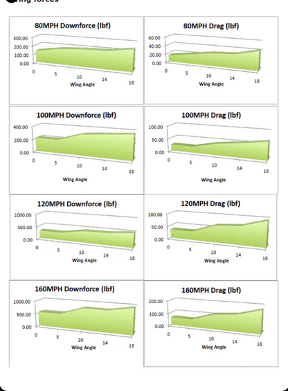 Nissan GTR R35 2008-2023 GTC-500 Carbon Fiber Adjustable Wing