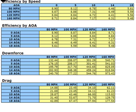 Nissan GTR R35 2008-2023 GTC-500 Carbon Fiber Adjustable Wing
