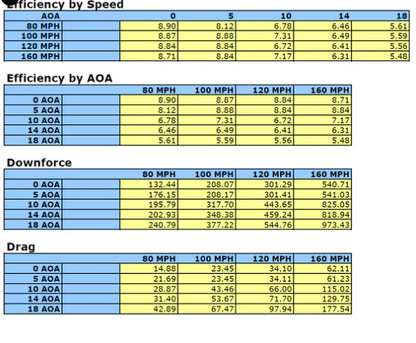 Nissan GTR R35 2008-2023 GTC-500 Carbon Fiber Adjustable Wing