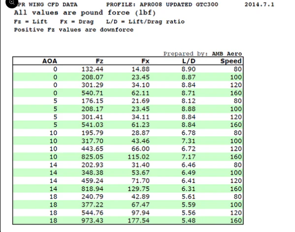 Nissan GTR R35 2008-2023 GTC-500 Carbon Fiber Adjustable Wing