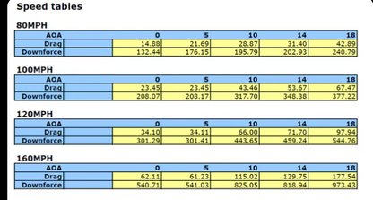 Nissan GTR R35 2008-2023 GTC-500 Carbon Fiber Adjustable Wing