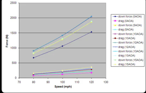 Ford Mustang S197 2005-2009 GTC-300 Carbon fiber Adjustable Wing