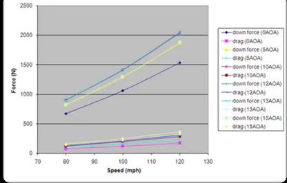 Ford Mustang S197 2005-2009 GTC-300 Carbon fiber Adjustable Wing