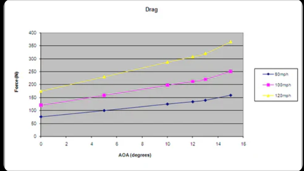 Ford Mustang S197 2005-2009 GTC-300 Carbon fiber Adjustable Wing