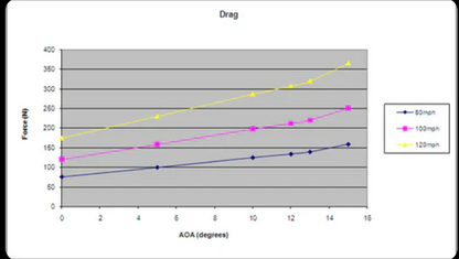 Ford Mustang S197 2005-2009 GTC-300 Carbon fiber Adjustable Wing