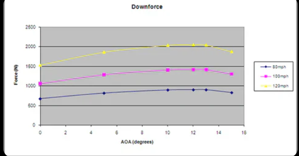 Ford Mustang S197 2005-2009 GTC-300 Carbon fiber Adjustable Wing