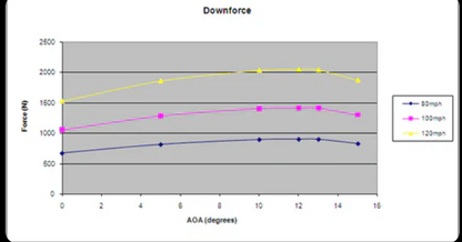 Ford Mustang S197 2005-2009 GTC-300 Carbon fiber Adjustable Wing