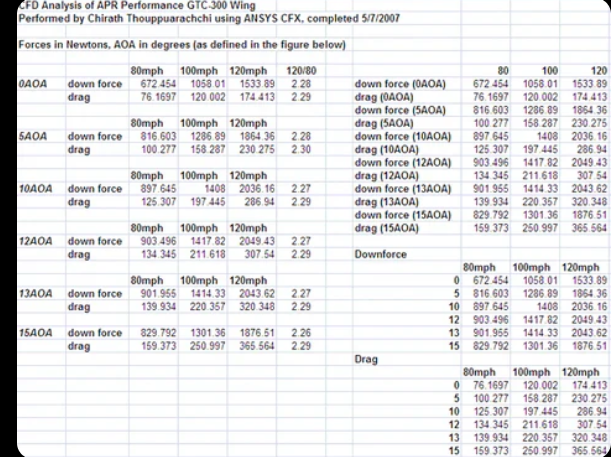Ford Mustang S197 2005-2009 GTC-300 Carbon fiber Adjustable Wing