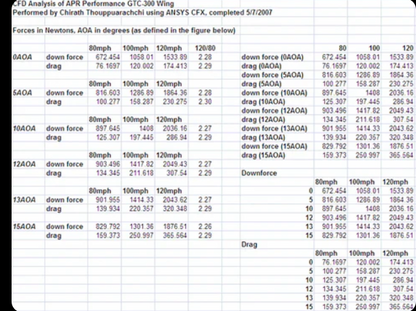 Ford Mustang S197 2005-2009 GTC-300 Carbon fiber Adjustable Wing
