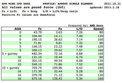 Nissan 350Z GT-250 Carbon Fiber Adjustable Wing
