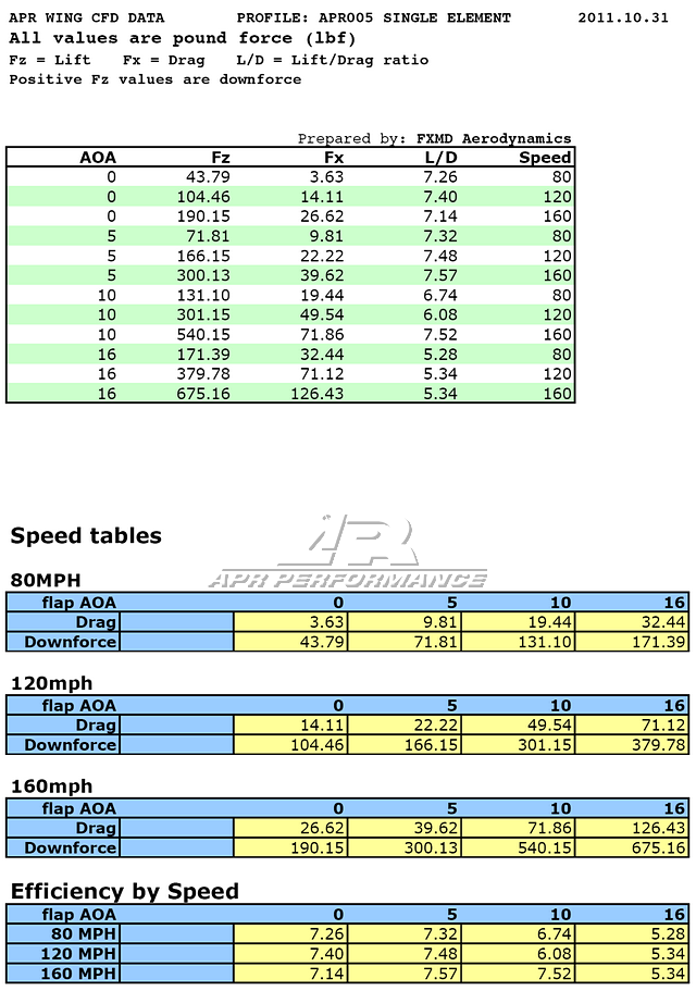 BMW E36 Coupe GT-250 Carbon Fiber Adjustable Wing